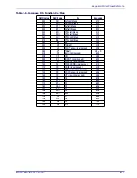 Preview for 153 page of Datalogic MAGELLAN 1000I Product Reference Manual