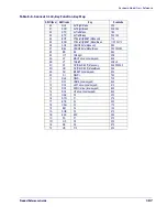 Preview for 195 page of Datalogic Magellan 1100i Product Reference Manual