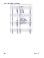 Preview for 196 page of Datalogic Magellan 1100i Product Reference Manual