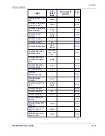 Предварительный просмотр 167 страницы Datalogic MAGELLAN 1400I Product Reference Manual