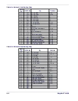 Предварительный просмотр 170 страницы Datalogic MAGELLAN 1400I Product Reference Manual