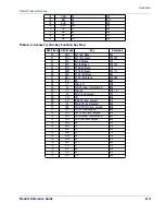 Предварительный просмотр 171 страницы Datalogic MAGELLAN 1400I Product Reference Manual