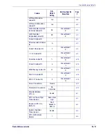 Preview for 163 page of Datalogic MAGELLAN 1400I Reference Manual