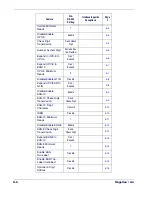 Preview for 164 page of Datalogic MAGELLAN 1400I Reference Manual