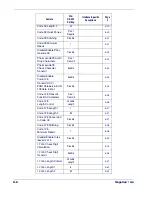 Preview for 166 page of Datalogic MAGELLAN 1400I Reference Manual