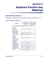 Preview for 171 page of Datalogic MAGELLAN 1400I Reference Manual