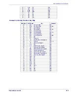 Preview for 173 page of Datalogic MAGELLAN 1400I Reference Manual