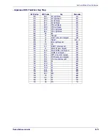 Preview for 175 page of Datalogic MAGELLAN 1400I Reference Manual