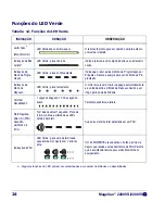 Предварительный просмотр 30 страницы Datalogic Magellan 2200VS Quick Reference Manual