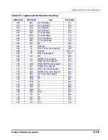 Preview for 425 page of Datalogic Magellan 2200VS Reference Manual