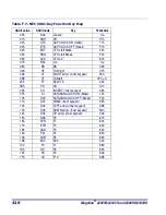 Preview for 426 page of Datalogic Magellan 2200VS Reference Manual