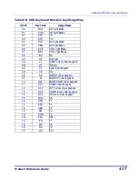 Preview for 427 page of Datalogic Magellan 2200VS Reference Manual