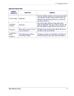 Preview for 15 page of Datalogic MAGELLAN 3200VSI Product Reference Manual