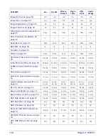 Preview for 176 page of Datalogic Magellan 3300HSi Product Reference Manual