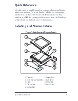 Preview for 9 page of Datalogic Magellan 3300HSi Quick Reference Manual