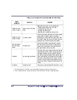 Preview for 382 page of Datalogic MAGELLAN 8200 Product Reference Manual