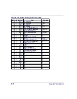 Предварительный просмотр 516 страницы Datalogic MAGELLAN 8300 Product Reference Manual