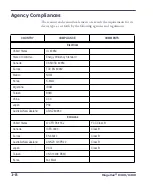 Preview for 14 page of Datalogic MAGELLAN 8300 Technical Manual