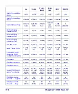 Preview for 422 page of Datalogic MAGELLAN 8500? Product Reference Manual