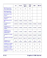 Preview for 434 page of Datalogic MAGELLAN 8500? Product Reference Manual