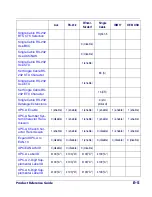 Предварительный просмотр 453 страницы Datalogic Magellan 8500Xt Product Reference Manual