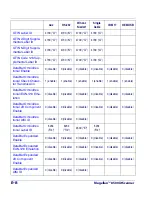 Предварительный просмотр 456 страницы Datalogic Magellan 8500Xt Product Reference Manual