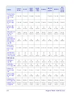 Preview for 488 page of Datalogic Magellan 9300i Product Reference Manual