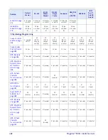 Preview for 494 page of Datalogic Magellan 9300i Product Reference Manual