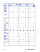 Preview for 496 page of Datalogic Magellan 9300i Product Reference Manual