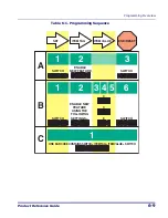 Preview for 125 page of Datalogic Magellan 9500 Omega Product Reference Manual