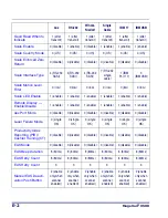 Preview for 428 page of Datalogic Magellan 9500 Omega Product Reference Manual