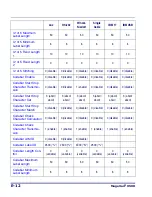 Preview for 438 page of Datalogic Magellan 9500 Omega Product Reference Manual