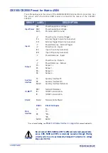 Предварительный просмотр 20 страницы Datalogic matrix 450N Product Reference Manual