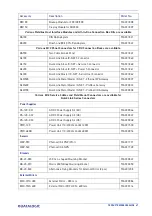 Предварительный просмотр 61 страницы Datalogic matrix 450N Product Reference Manual