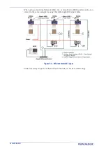 Предварительный просмотр 102 страницы Datalogic matrix 450N Product Reference Manual