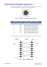 Предварительный просмотр 184 страницы Datalogic matrix 450N Product Reference Manual