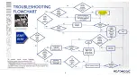 Preview for 6 page of Datalogic Memor X3 Troubleshooting Manual