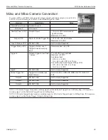 Preview for 42 page of Datalogic MX-E Series Hardware Manual