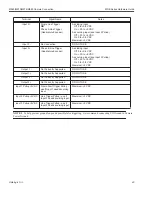 Preview for 46 page of Datalogic MX-E Series Hardware Manual
