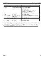 Preview for 62 page of Datalogic MX-E Series Hardware Manual