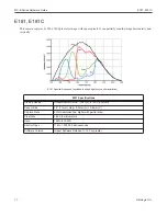 Предварительный просмотр 83 страницы Datalogic MX-E Series Hardware Manual