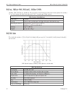 Preview for 93 page of Datalogic MX-E Series Hardware Manual