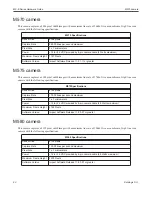 Preview for 99 page of Datalogic MX-E Series Hardware Manual