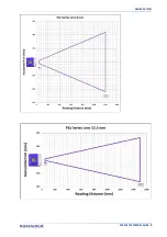 Предварительный просмотр 13 страницы Datalogic P2x-Series Product Reference Manual