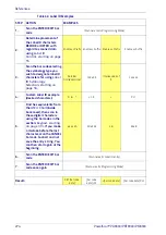 Preview for 284 page of Datalogic PD9330 Product Reference Manual