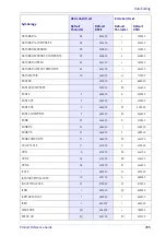 Предварительный просмотр 305 страницы Datalogic PowerScan 9501-AR Series Product Reference Manual