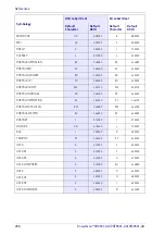 Preview for 306 page of Datalogic PowerScan 9501-AR Series Product Reference Manual