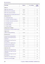 Preview for 340 page of Datalogic PowerScan 9501-AR Series Product Reference Manual