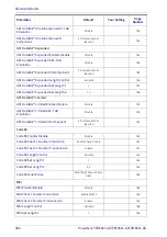 Preview for 342 page of Datalogic PowerScan 9501-AR Series Product Reference Manual