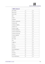 Предварительный просмотр 63 страницы Datalogic PowerScan 950X Series Product Reference Manual